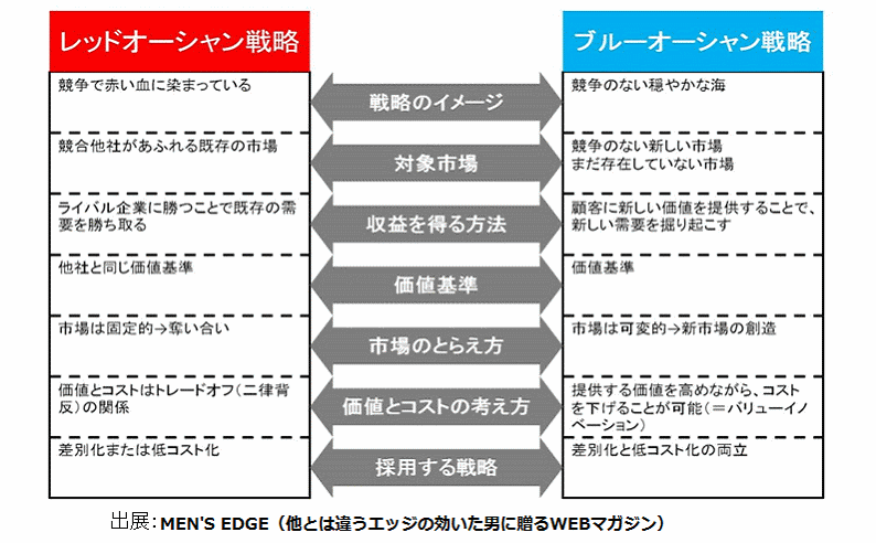 バランススコアカードnavi Bscnavi